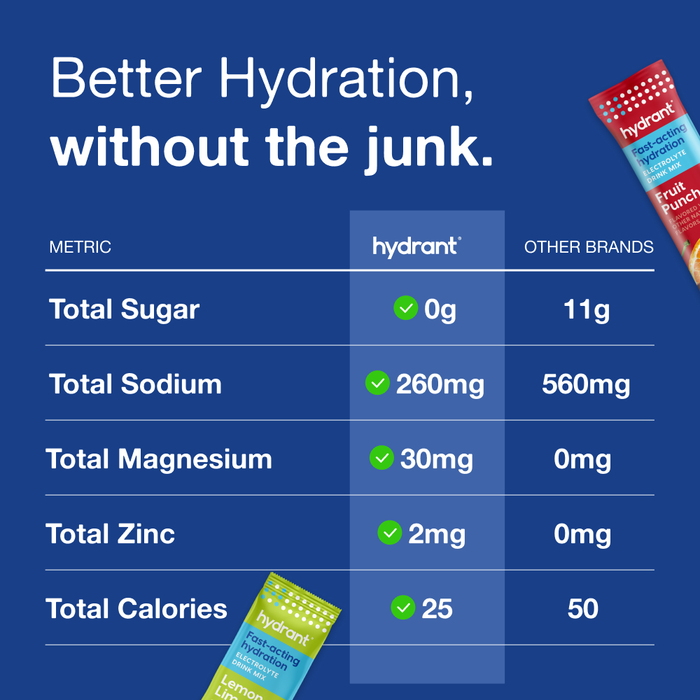 Hydrant Electrolytes Made Simple