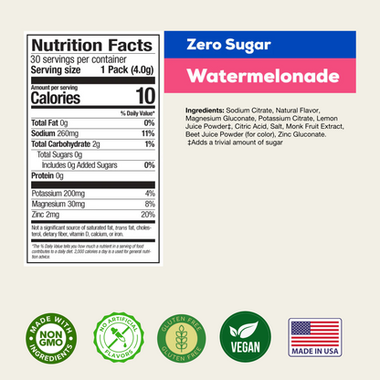 Hydrant Electrolytes Made Simple